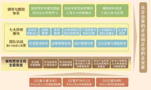 商業(yè)生態(tài)系統(tǒng)下的戰(zhàn)略人力資源管理新范式