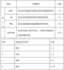 實驗室風(fēng)險控制的方法 17025認(rèn)可咨詢公司的企業(yè)管理咨詢視角